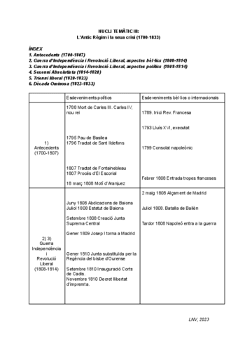 NUCLI-TEMATIC-III-LAntic-Regim-i-la-seua-crisi-1700-1833.pdf