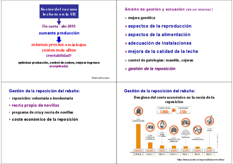 27.-Reproduccion-vacuno-lechero.pdf
