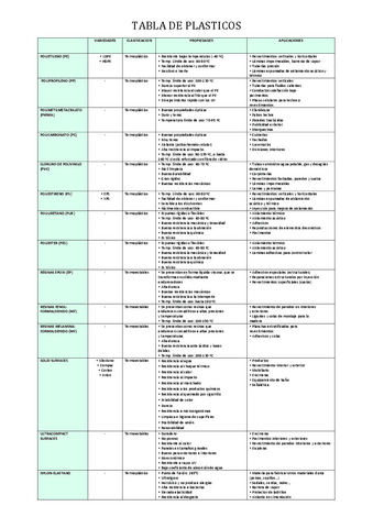 TABLA-PLASTICOS-1.pdf
