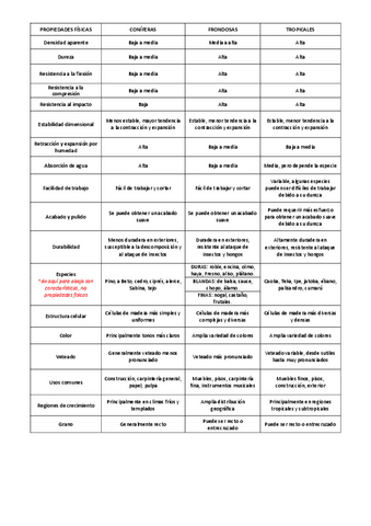 DIFERENCIAS-MADERAS.pdf