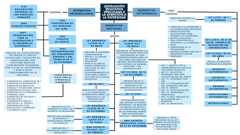 PRACTICA-3-Mapa-conceptual-de-la-Legislacion-educativa-vinculada-a-la-Atecion-a-la-Diversidad.pdf