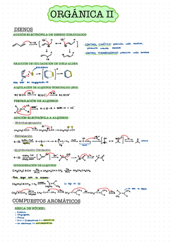 Resumen-reacciones-organica-II.pdf