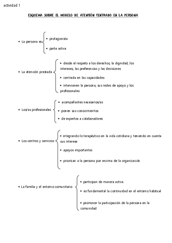 actividades-organización-de-la-apsd.pdf