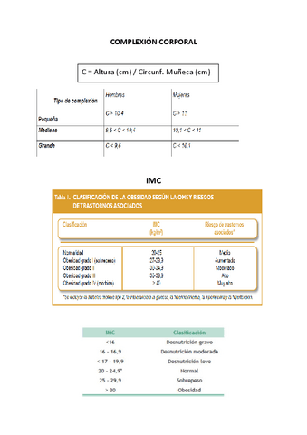 TABLAS-COMPLEXION-CORPORAL-IMC.-ICC-etc.pdf