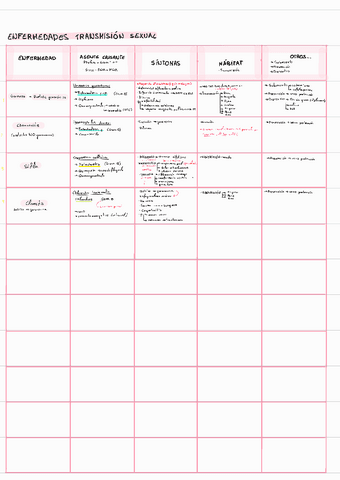 Cuadro-enfermedades-T6.pdf