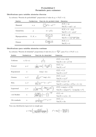 formulasP1.pdf