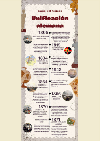 LINEA-DEL-TIEMPO-DE-LA-UNIFICACION-ALEMANA.pdf