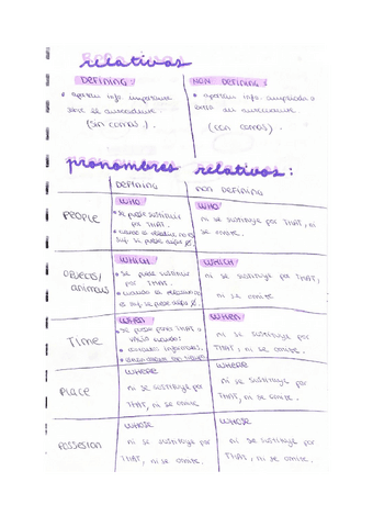 RELATIVOS INGLÉS.pdf