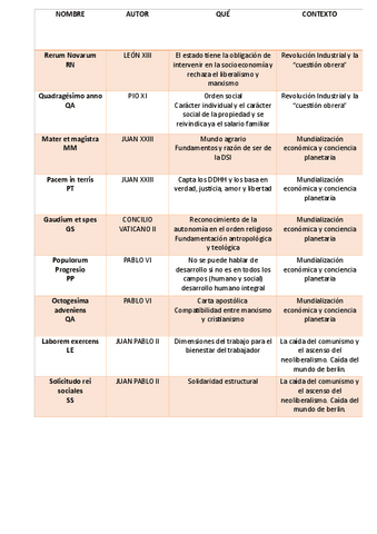 Tabla resumen DSI.pdf