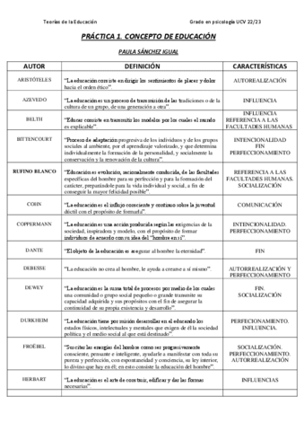 Practica-1.-Concepto-de-educacion.pdf