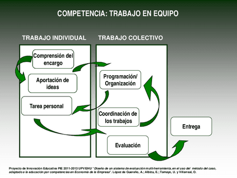 ESQUEMASRUBRICASTEPPIE.pdf
