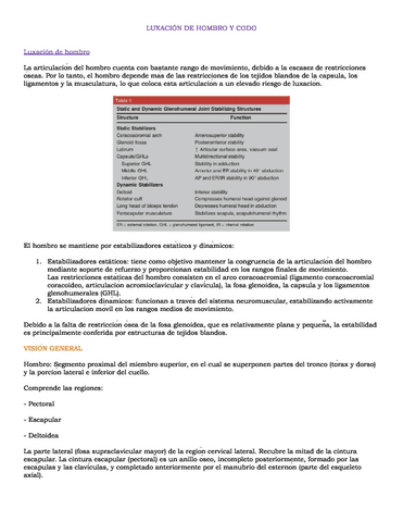 LUXACION-DE-HOMBRO-Y-CODO.docx.pdf