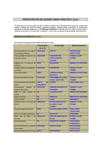 1.-SOLUCIONS-CASOS-PRACTICS-1-BLOC-I.pdf