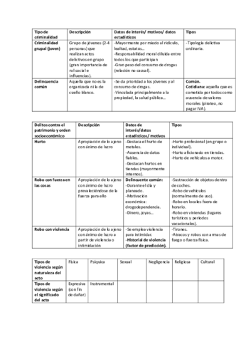 Tabla resumen.pdf