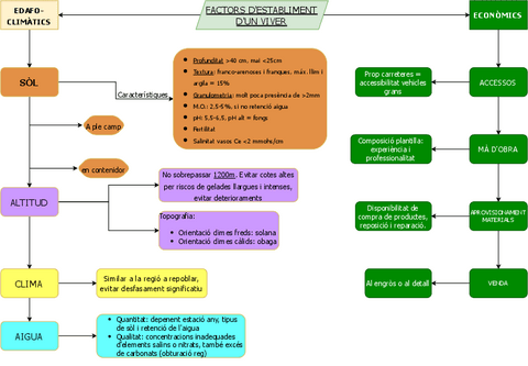 Condicionants-Viver.pdf