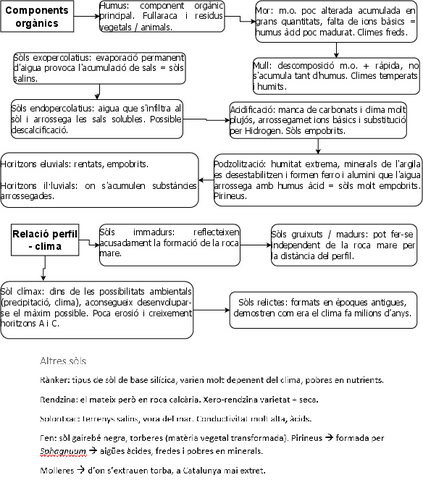 Sols-de-Catalunya.pdf