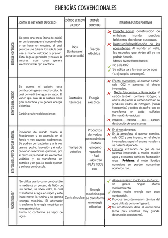 ENERGIAS-CONVENCIONALES.pdf