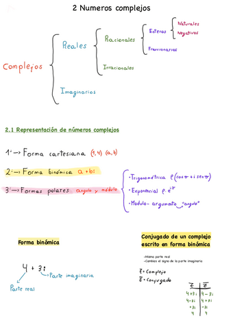 Cálculo I, Tema 2, números complejos.pdf