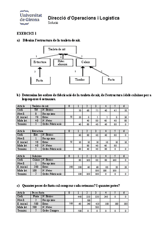 Solucions-exercicis-DOL-PAC2.pdf