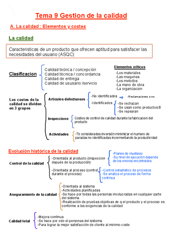 Resumen-tema-9.pdf