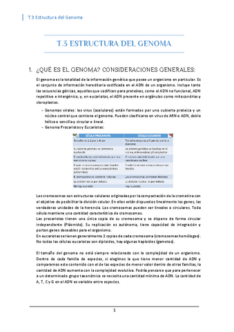 T.3-ESTRUCTURA-DEL-GENOMA.pdf