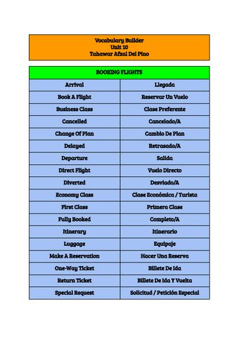 Tahawar-Afzal-del-Pino-Actividad-5.3-Factusol.pdf