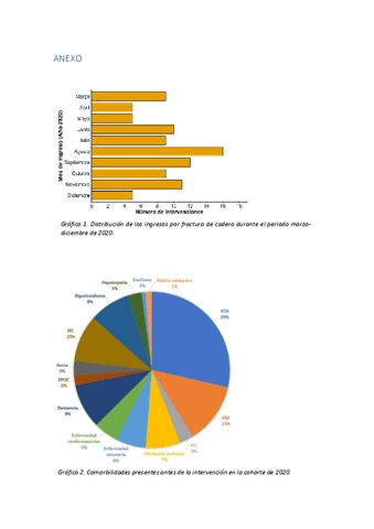 TFGM.-MEDICINA-2023.-CUESTA-GOMEZ-MARIA.-COVID19-Y-LA-FRACTURA-OSTEOPOROTICA-DE-CADERA.-ANEXO-1.pdf