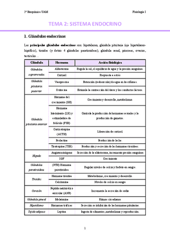 TEMA-2.-Sistema-endocrino..pdf