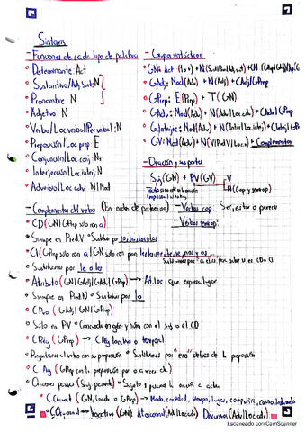 Sintaxis-conceptos..pdf