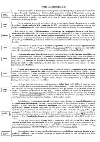 Tema-1.-Resumen-del-modernismo-para-EBAU.pdf