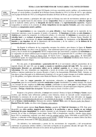 Tema-3.-Resumen-de-los-movimientos-de-vanguardia-y-el-novecentismo-para-EBAU.pdf