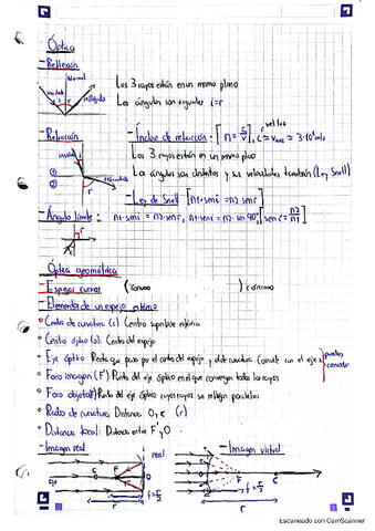 Optica..pdf