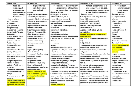 Tipos-de-texto-coment.-texto.pdf