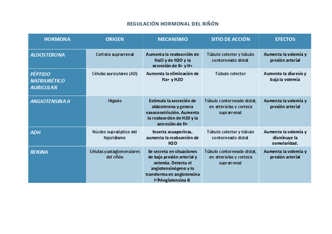 REGULACION-HORMONAL-DEL-RINON.pdf