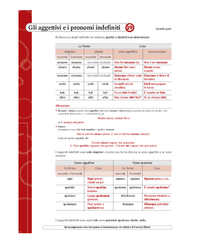 Aggettivi-e-Pronomi-Indefiniti.pdf