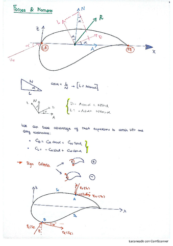 Summary-AERODYNAMIC-FORCES-AND-MOMENTS.pdf