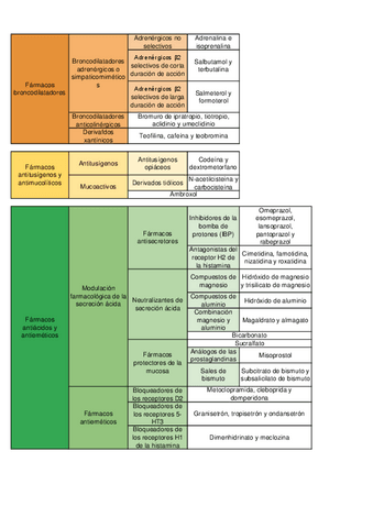 Tabla-farmacos-2o-Parcial.pdf