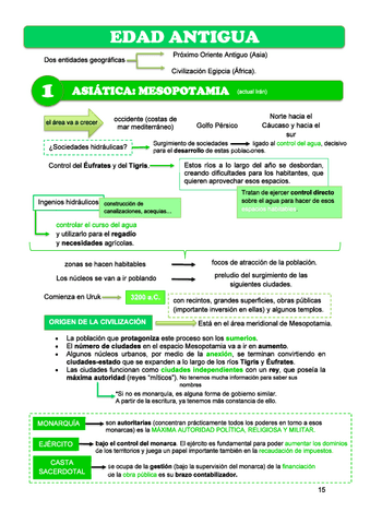 SOCIALES-EDAD-ANTIGUA.pdf