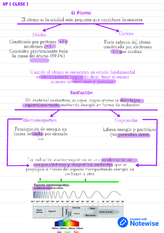 Proteccion-Radiologica.pdf