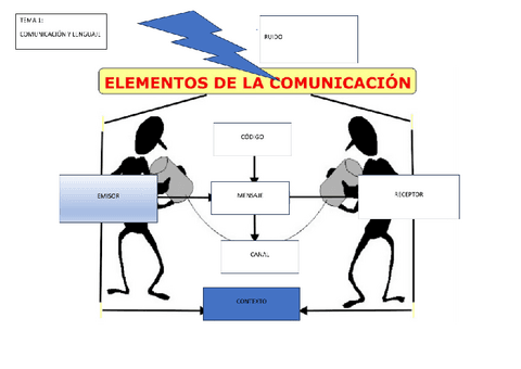 tema-1-ESQUEMA-COMUNICACION.pdf