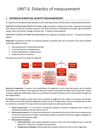 MATEMATICAS-UNIT-6.pdf