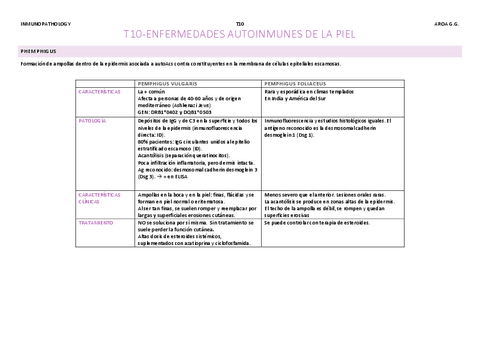 T10-ENFERMEDADES-AUTOINMUNES-DE-LA-PIEL.pdf