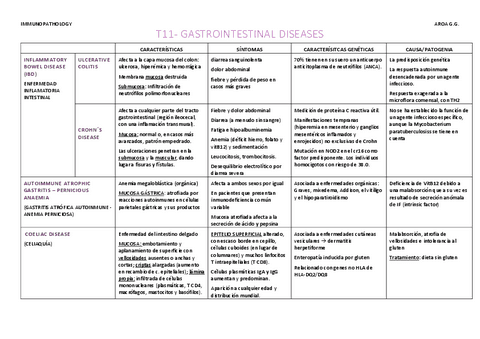 T11-ENFERMEDADES-GASTROINTESTINALES.pdf