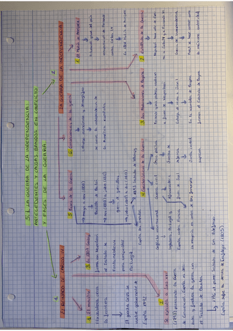 Bloque-5-esquemas.pdf