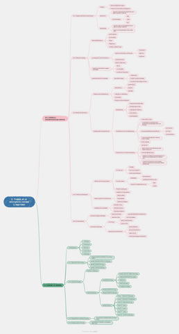 Esquema U2 - Trabajo en el laboratorio: calidad y seguridad (2.4 + 2.5).pdf