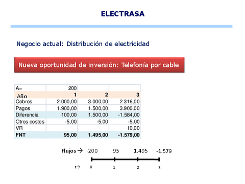 ejercicio-resuelto-electriza.pdf