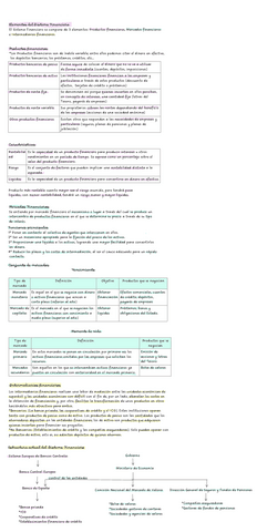 Elementos-del-Sistema-Financiero.pdf