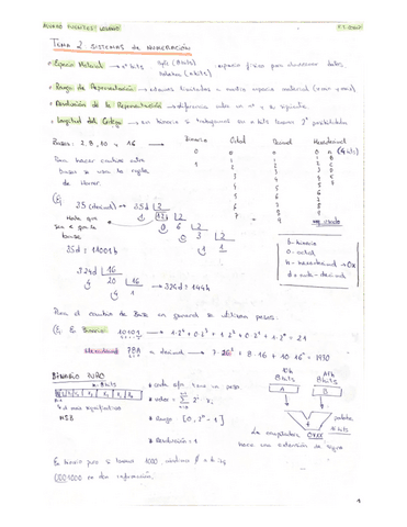 T2-SISTEMAS DE NUMERACIÓN.pdf