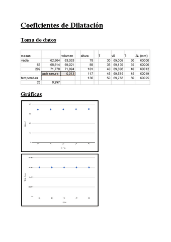 Coeficientes-de-Dilatacion.pdf