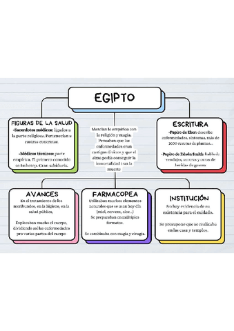 ESQUEMA-EGIPTO.pdf